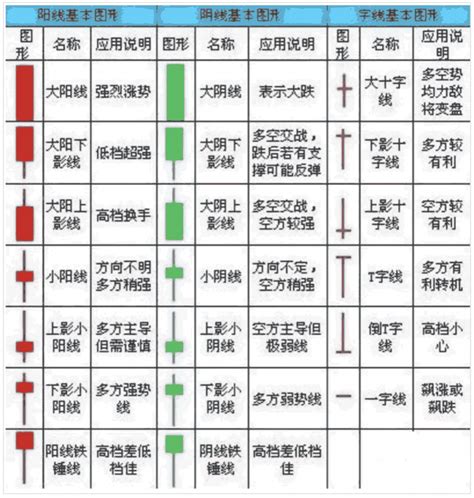 一星二陽|K線指南(二)：K線怎麼看、K線組合有哪些？21種K線。